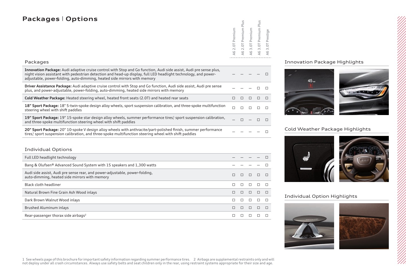 2012 Audi A6 Brochure Page 31